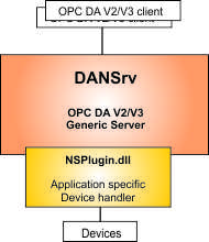 OPC DA Server SDK for C# and VB.NET