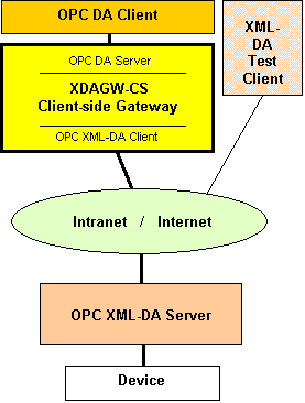 OPC XML DA Converter